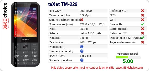 teXet TM-229 Datos técnicos del móvil 