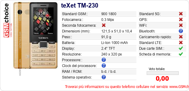 teXet TM-230 Dati tecnici di telefono cellulare 