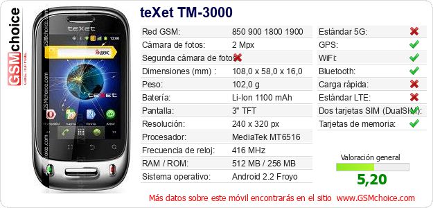teXet TM-3000 Datos técnicos del móvil teXet TM-3000 Datos técnicos del móvil