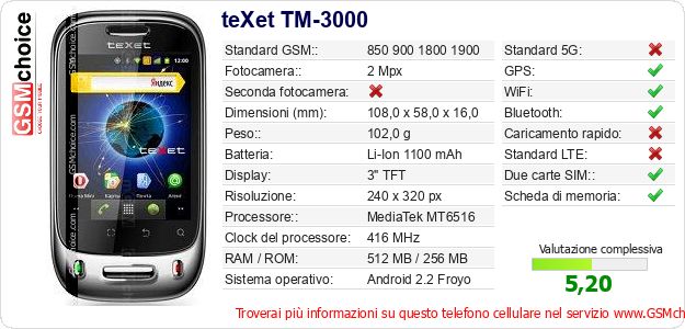 teXet TM-3000 Dati tecnici di telefono cellulare teXet TM-3000 Dati tecnici di telefono cellulare