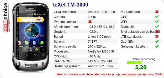teXet TM-3000 Technische gegevens 