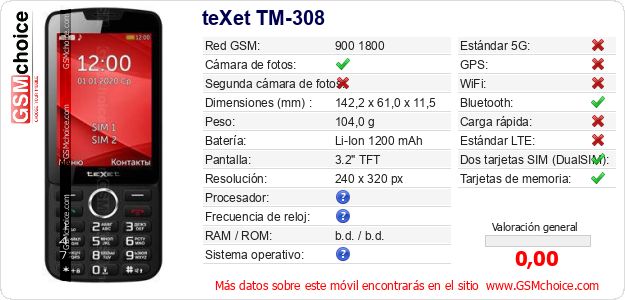 teXet TM-308 Datos técnicos del móvil 