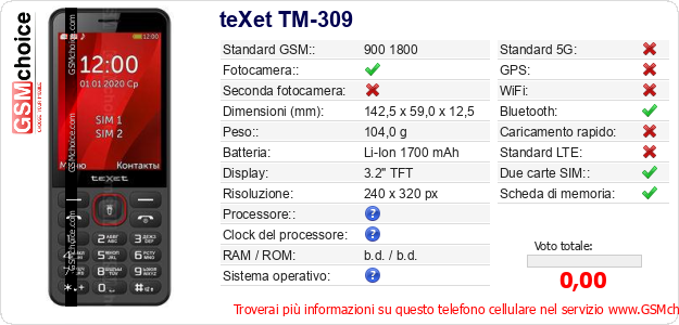teXet TM-309 Dati tecnici di telefono cellulare 