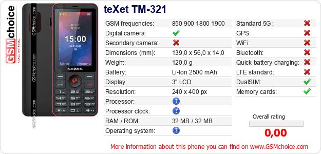 teXet TM-321 technical specifications teXet TM-321 technical specifications