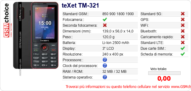 teXet TM-321 Dati tecnici di telefono cellulare 