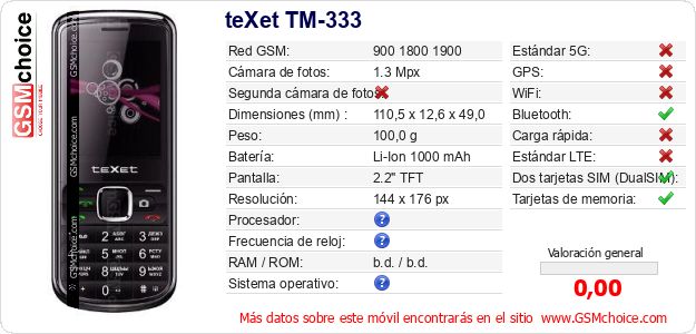teXet TM-333 Datos técnicos del móvil 