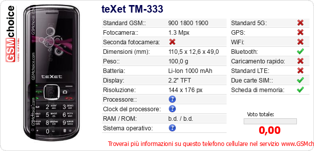 teXet TM-333 Dati tecnici di telefono cellulare 