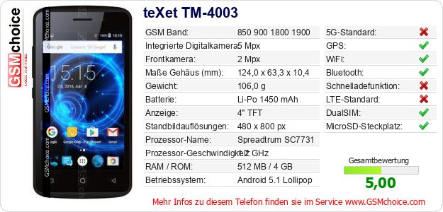 teXet TM-4003 technische Daten teXet TM-4003 technische Daten