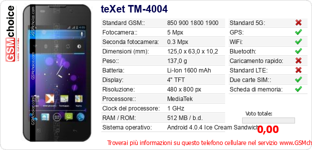 teXet TM-4004 Dati tecnici di telefono cellulare 