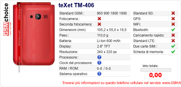teXet TM-406 Dati tecnici di telefono cellulare 