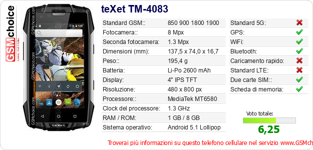 teXet TM-4083 Dati tecnici di telefono cellulare 