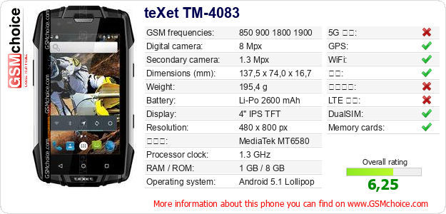 teXet TM-4083 手机技术数据