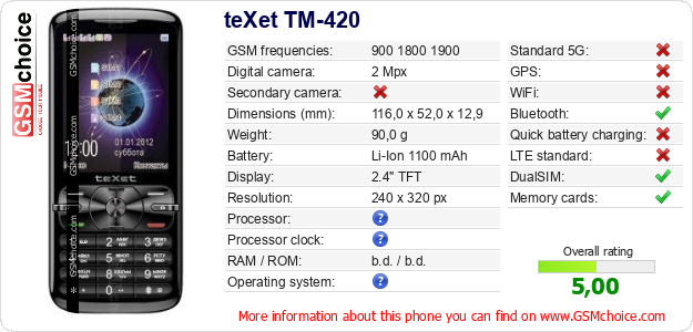 teXet TM-420 technical specifications teXet TM-420 technical specifications