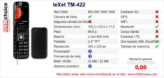 teXet TM-422 Datos técnicos del móvil teXet TM-422 Datos técnicos del móvil