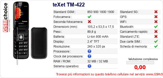 teXet TM-422 Dati tecnici di telefono cellulare 