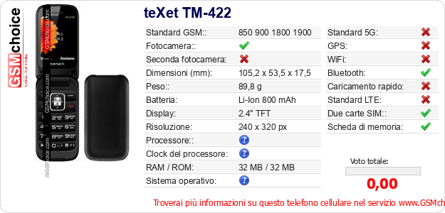 teXet TM-422 Dati tecnici di telefono cellulare 