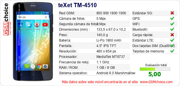 teXet TM-4510 Datos técnicos del móvil 