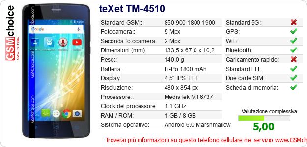 teXet TM-4510 Dati tecnici di telefono cellulare teXet TM-4510 Dati tecnici di telefono cellulare