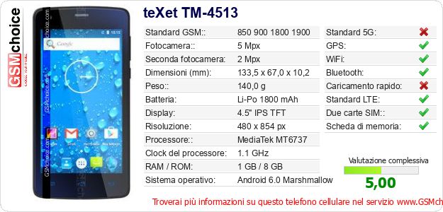 teXet TM-4513 Dati tecnici di telefono cellulare 