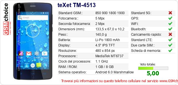 teXet TM-4513 Dati tecnici di telefono cellulare 