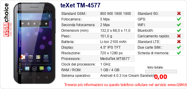 teXet TM-4577 Dati tecnici di telefono cellulare 