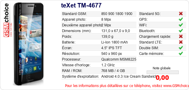 teXet TM-4677 Fiche technique