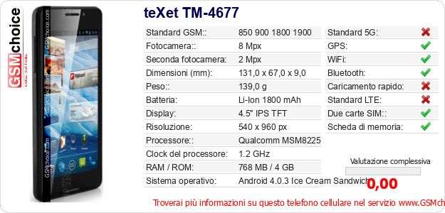 teXet TM-4677 Dati tecnici di telefono cellulare 