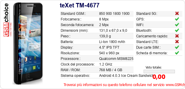 teXet TM-4677 Dati tecnici di telefono cellulare 