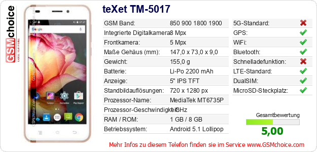 teXet TM-5017 technische Daten teXet TM-5017 technische Daten