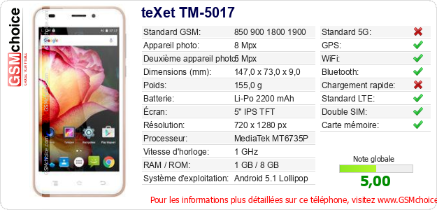 teXet TM-5017 Fiche technique teXet TM-5017 Fiche technique