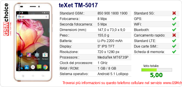 teXet TM-5017 Dati tecnici di telefono cellulare 