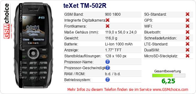teXet TM-502R technische Daten teXet TM-502R technische Daten