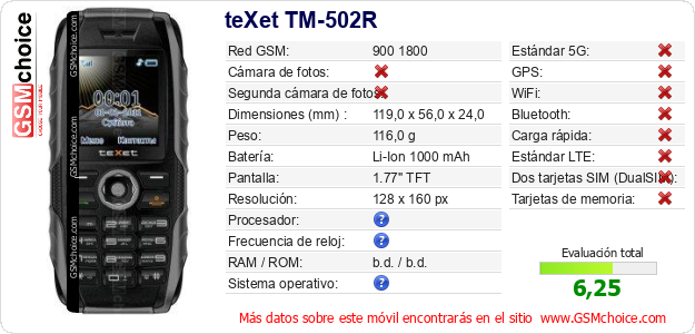 teXet TM-502R Datos técnicos del móvil 