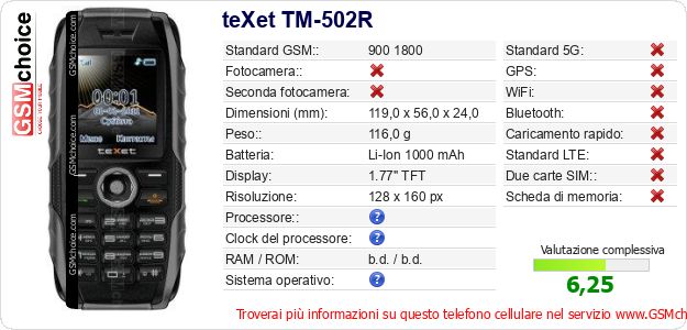 teXet TM-502R Dati tecnici di telefono cellulare 