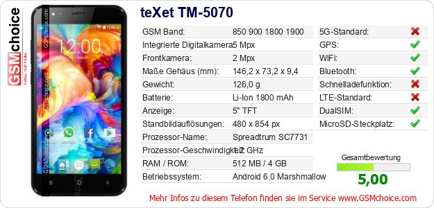 teXet TM-5070 technische Daten teXet TM-5070 technische Daten