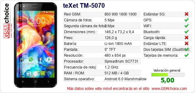 teXet TM-5070 Datos técnicos del móvil 