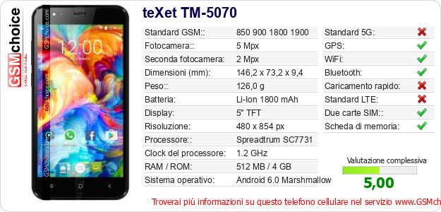 teXet TM-5070 Dati tecnici di telefono cellulare 