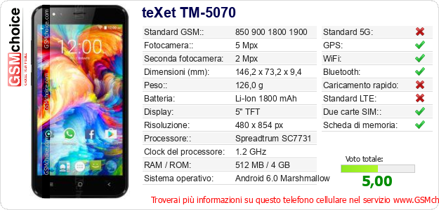 teXet TM-5070 Dati tecnici di telefono cellulare 