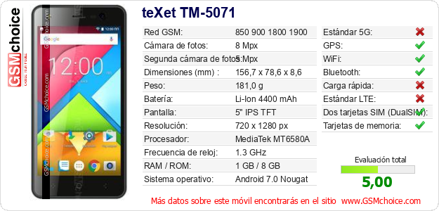 teXet TM-5071 Datos técnicos del móvil 