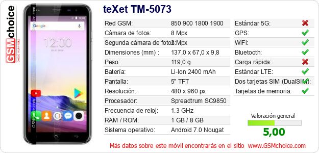 teXet TM-5073 Datos técnicos del móvil teXet TM-5073 Datos técnicos del móvil