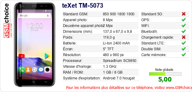 teXet TM-5073 Fiche technique
