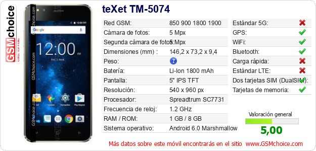 teXet TM-5074 Datos técnicos del móvil 