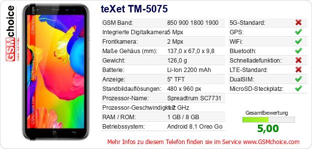 teXet TM-5075 technische Daten teXet TM-5075 technische Daten