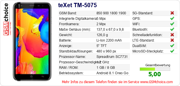 teXet TM-5075 technische Daten teXet TM-5075 technische Daten