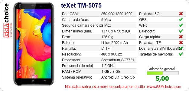 teXet TM-5075 Datos técnicos del móvil teXet TM-5075 Datos técnicos del móvil