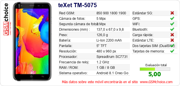 teXet TM-5075 Datos técnicos del móvil 