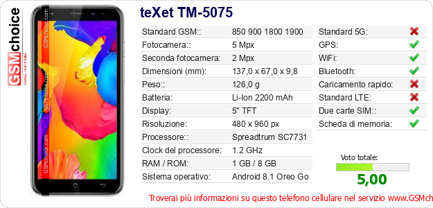 teXet TM-5075 Dati tecnici di telefono cellulare teXet TM-5075 Dati tecnici di telefono cellulare