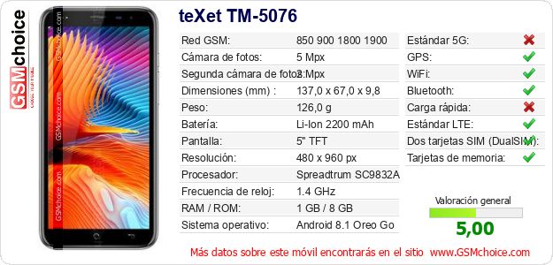teXet TM-5076 Datos técnicos del móvil teXet TM-5076 Datos técnicos del móvil