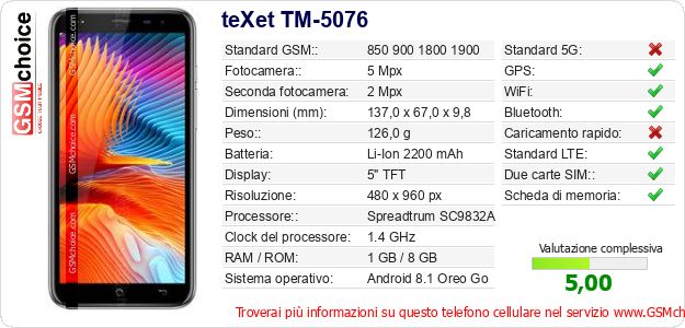 teXet TM-5076 Dati tecnici di telefono cellulare 