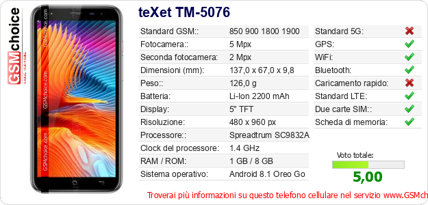 teXet TM-5076 Dati tecnici di telefono cellulare 